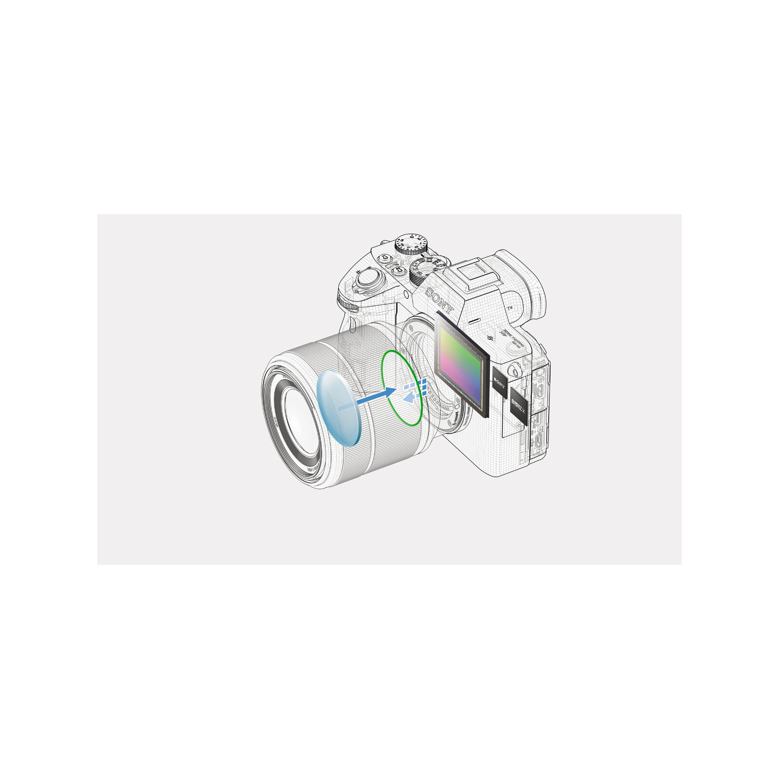 Sony ALPHA 7 III + SEL 24-105/4,0G OSS