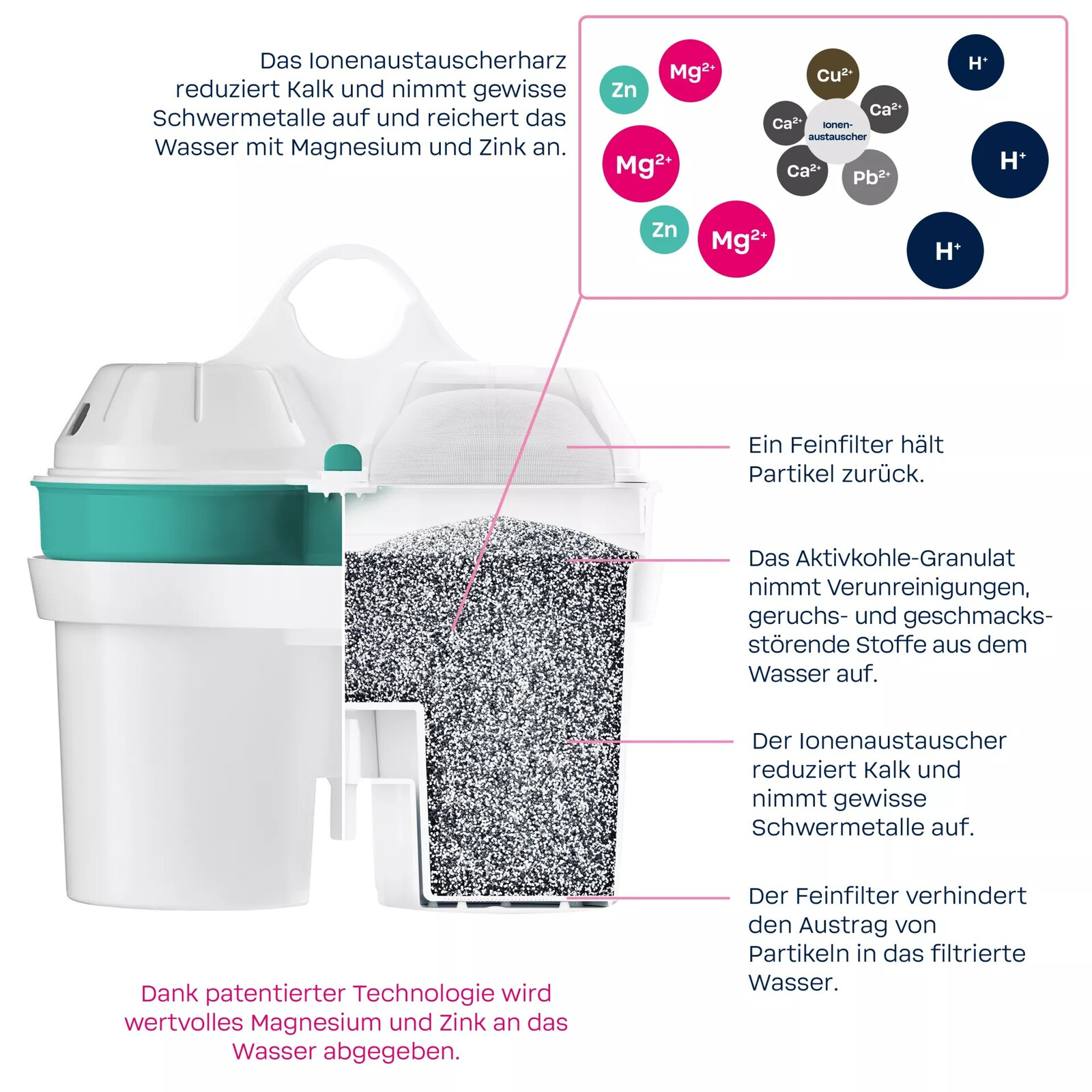 BWT ZINK + Magnesium Kartusche 3er Pack