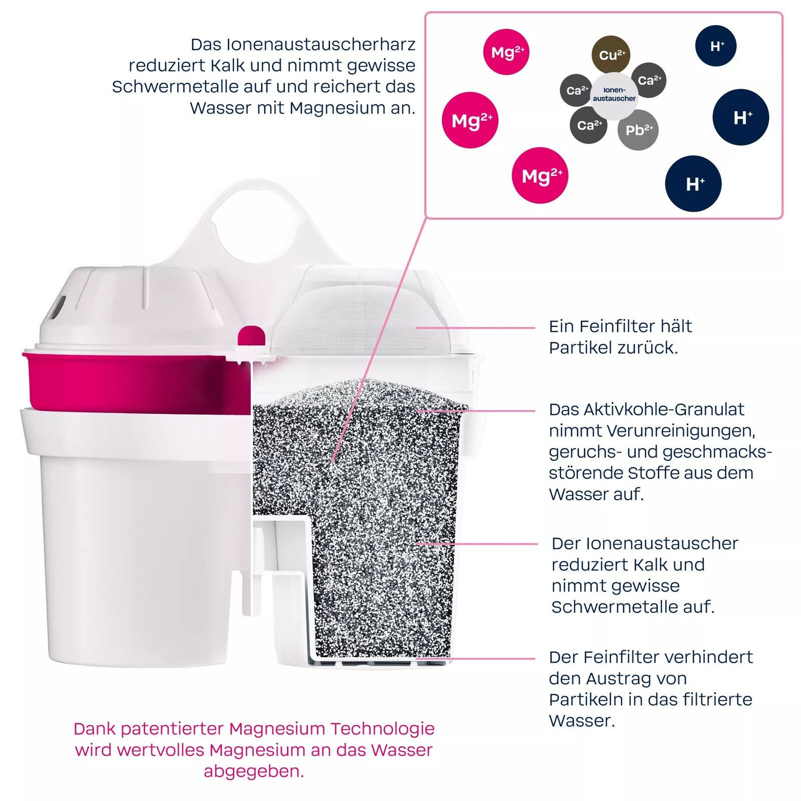 BWT Magnesium Mineralized 3er Kartusche
