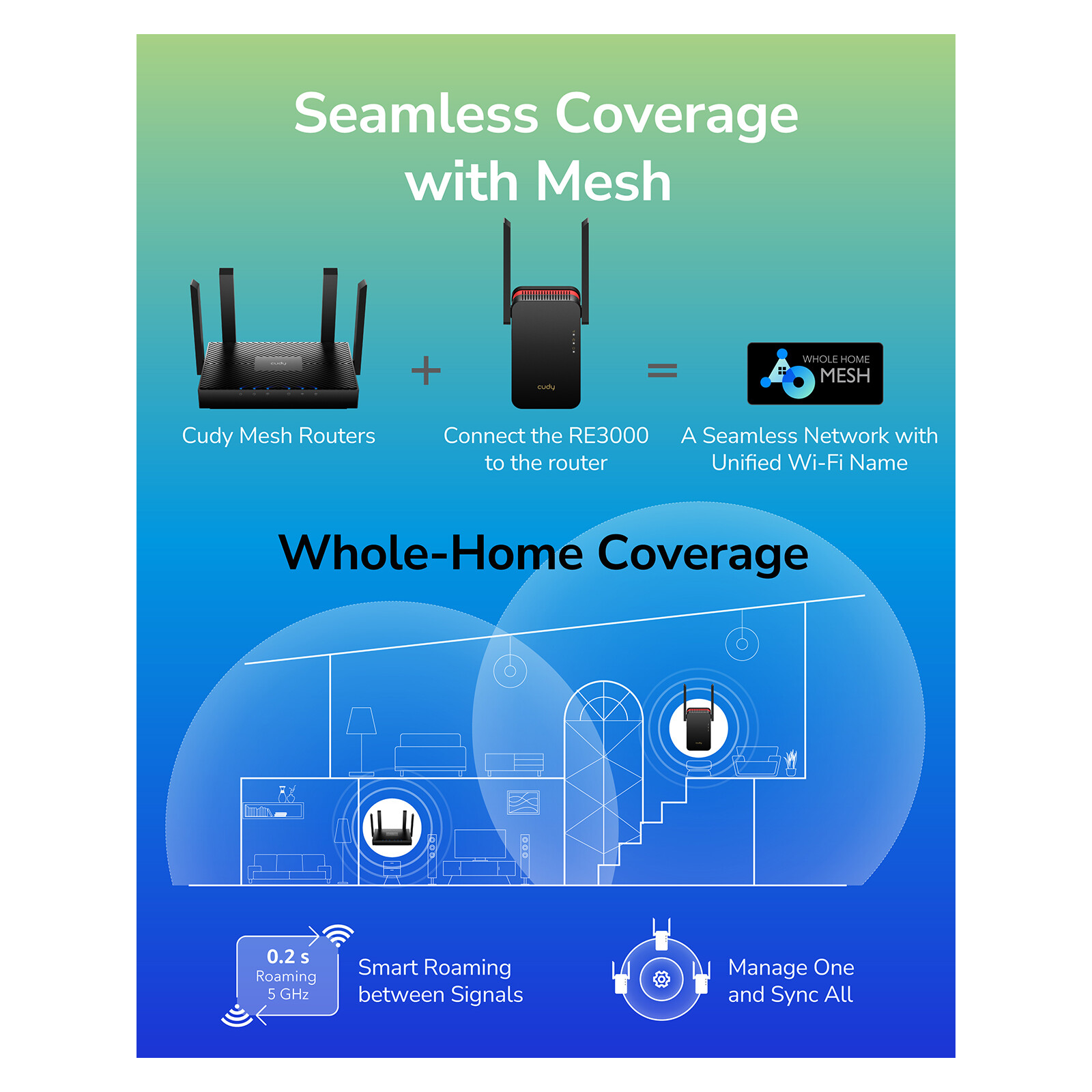  Cudy AX3000 Wi-Fi 6 Mesh Repeater 
