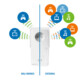 Devolo Magic 2 WiFi 6 Starter Kit