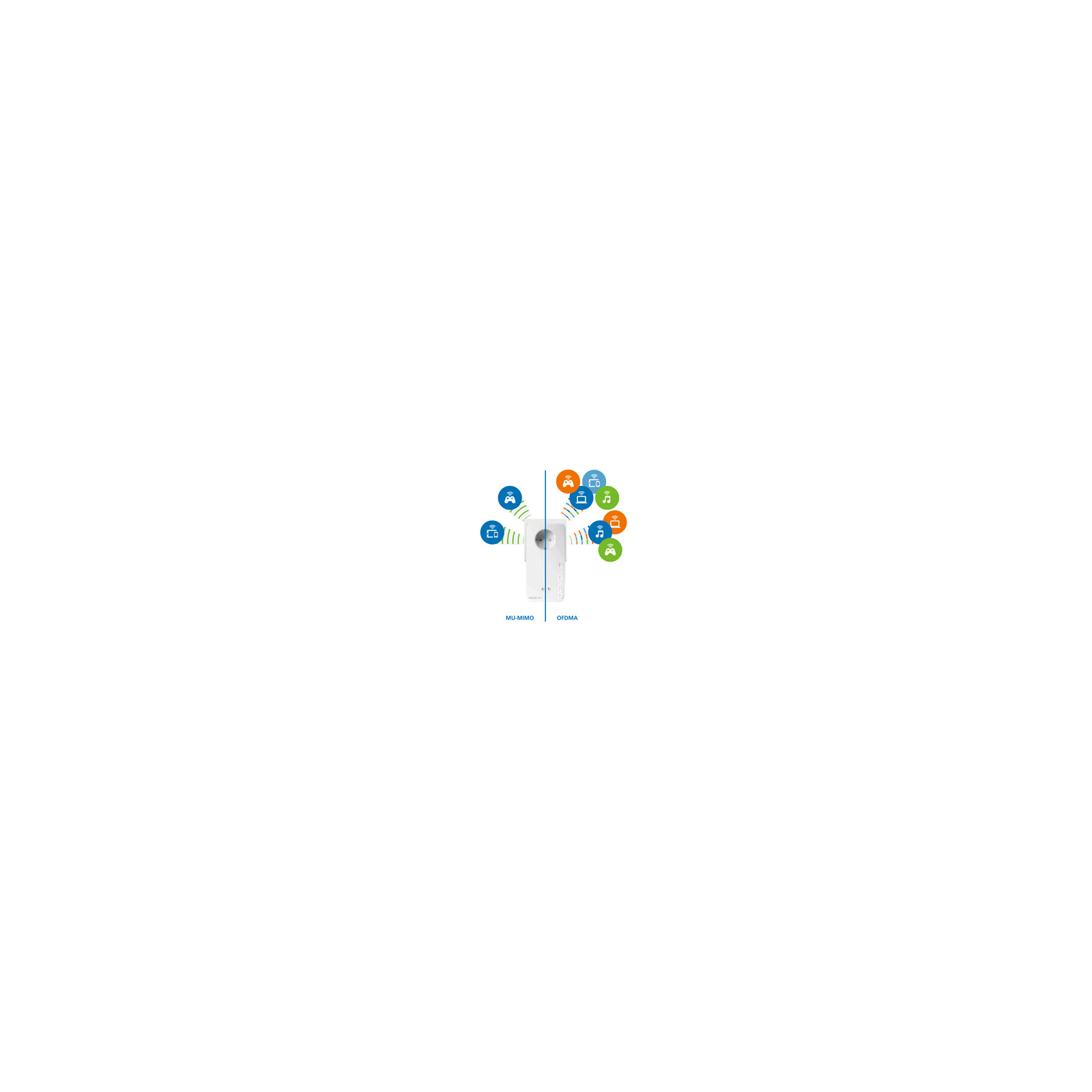 Devolo Magic 2 WiFi 6 Starter Kit