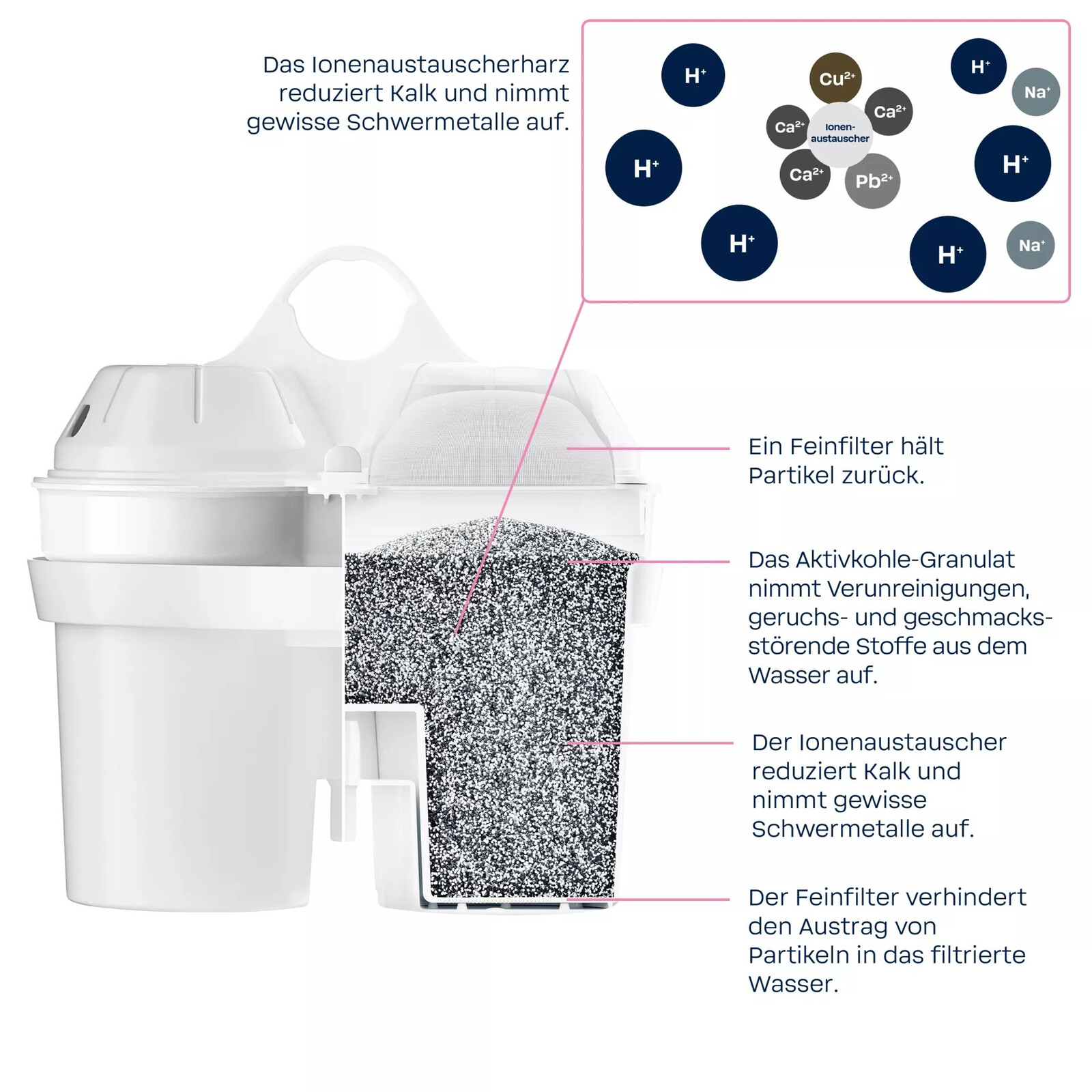 BWT Soft Filtered Water Extra 3er Kartusche