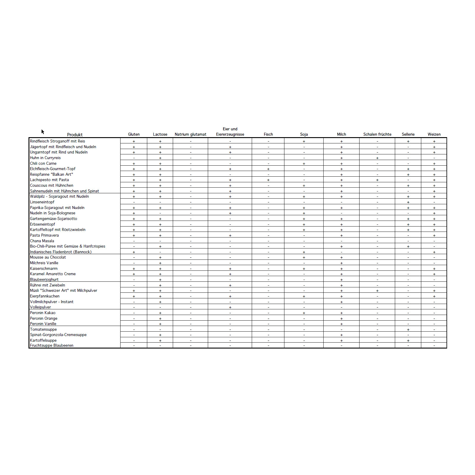 Notvorrat Nahrung für 7-10 Tage