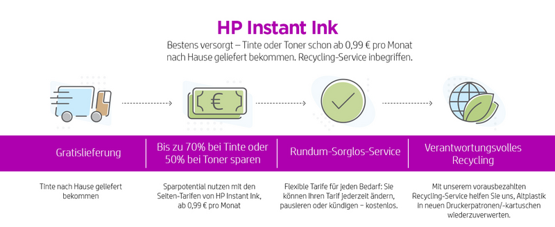 HP Instant Ink: So funktionierts