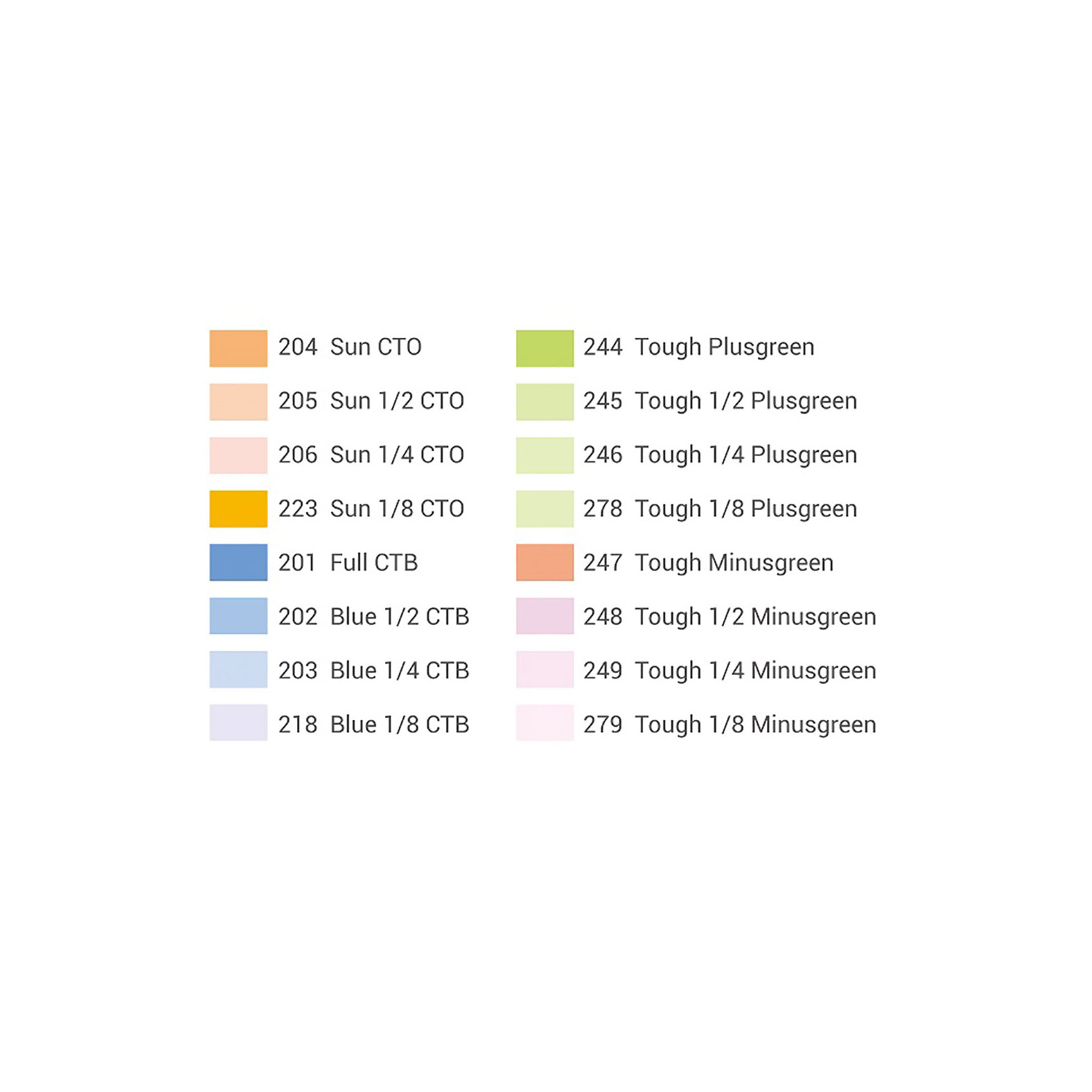 GODOX SA-11C Color gels kit für S30