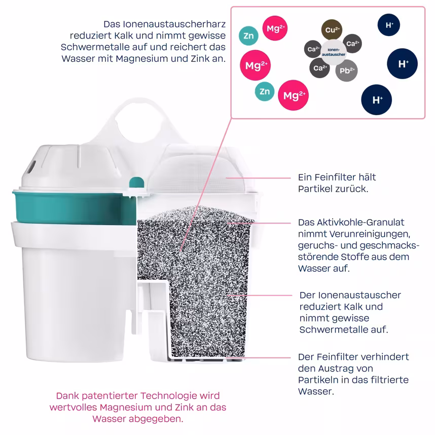 BWT ZINK + Magnesium Kartusche 3er Pack