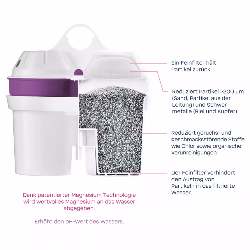 BWT Balanced Silicate Water 3er Kartusche
