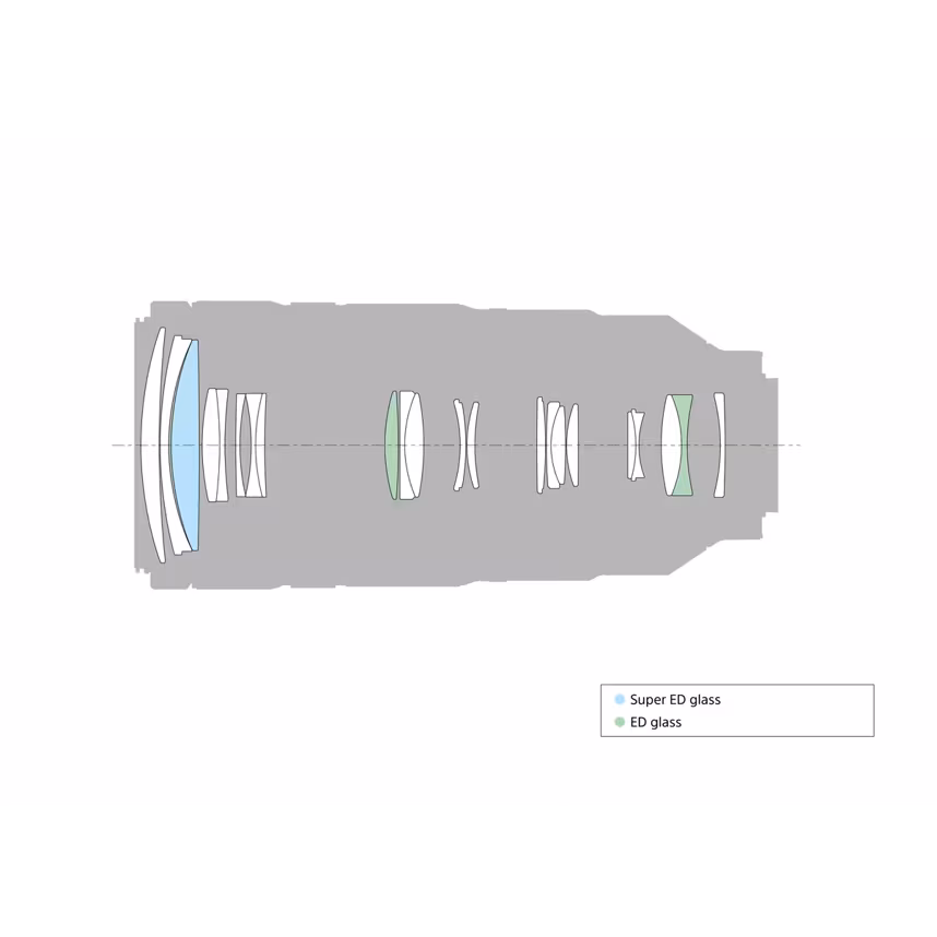 Sony SEL 100-400/4,5-5,6GM OSS
