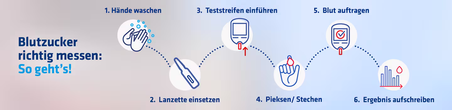 Web_2023_04_GH_Blutzucker_Infografik_IP