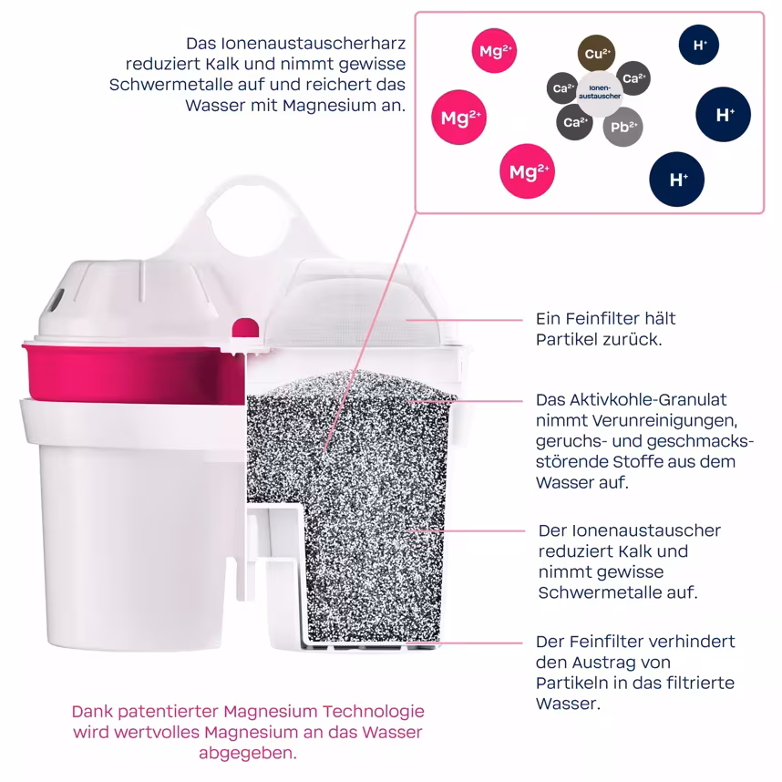BWT Magnesium Mineralized 3er Kartusche
