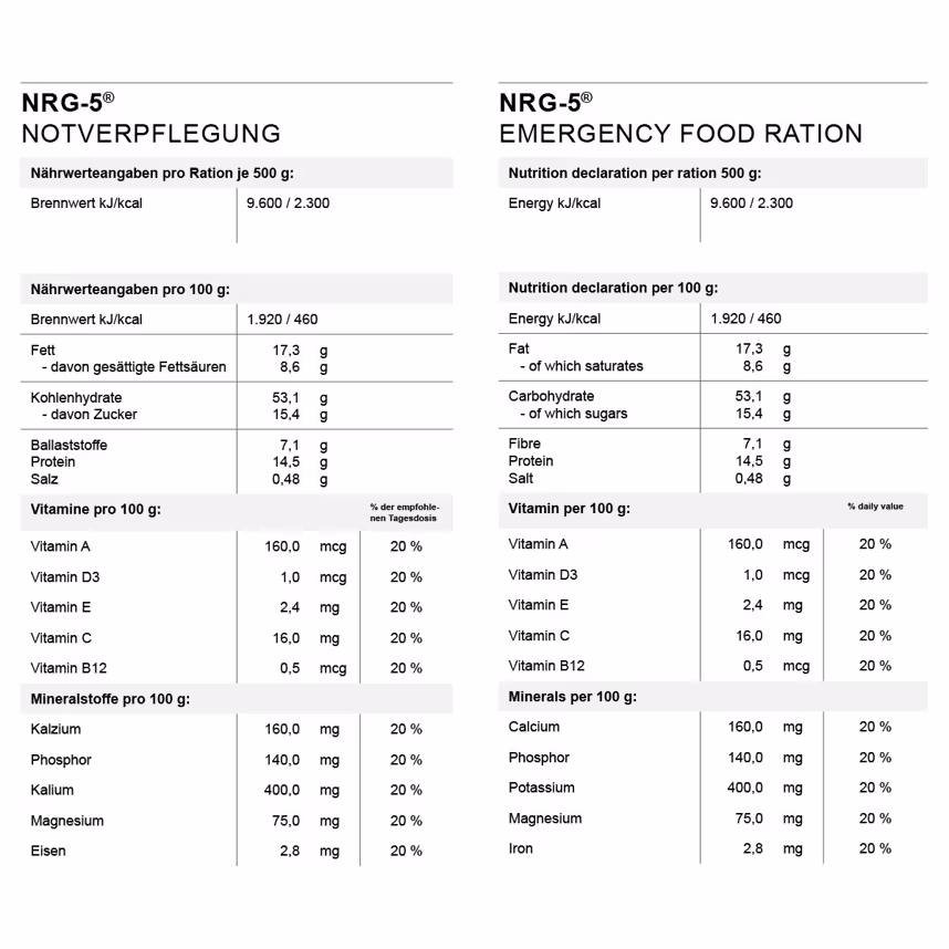 Notration NRG-5 500g Packung 