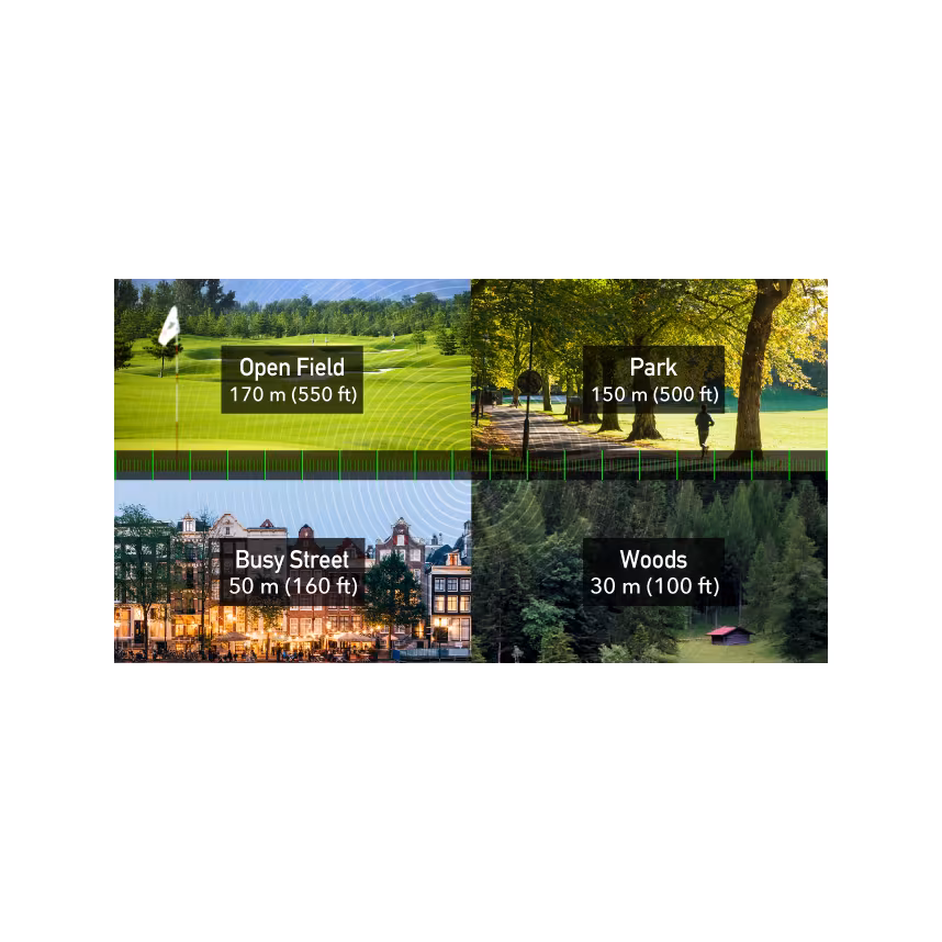  Cudy AC1200 WiFi Outdoor Access Point Repeater 