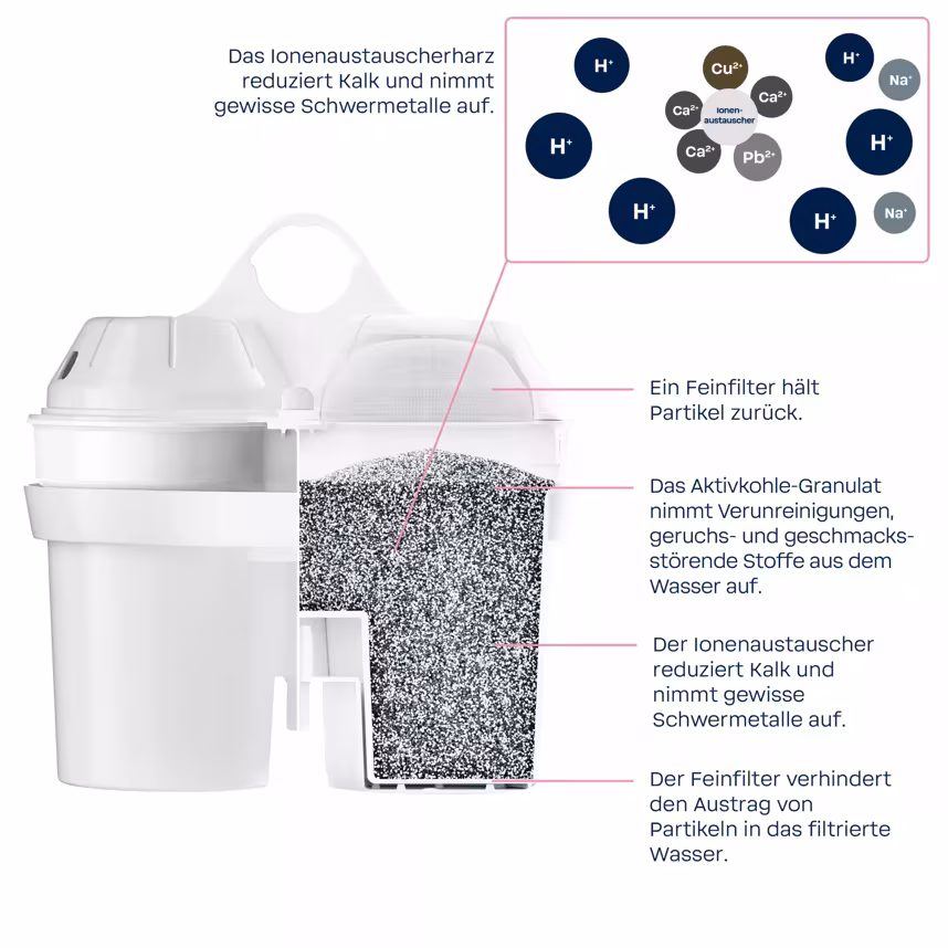 BWT Soft Filtered Water Extra 3er Kartusche