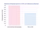 Web_2025_07_OP_Meyosmile_Diagramm_BP-Header