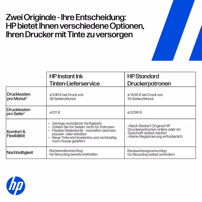 HP Envy 6520e All-in-one Drucker