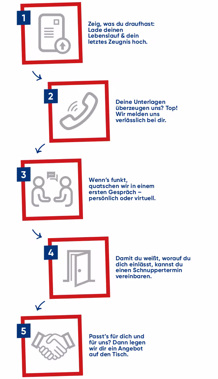Web_2026_08_AGM_Karriereseiten_Anpassungen_Grafiken_Bewerbungstipps_Bewerbungsprozess_720x1248px