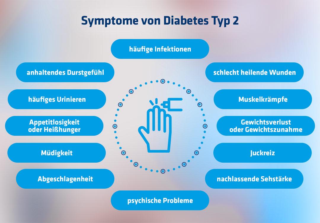 Diabetes Typ 2