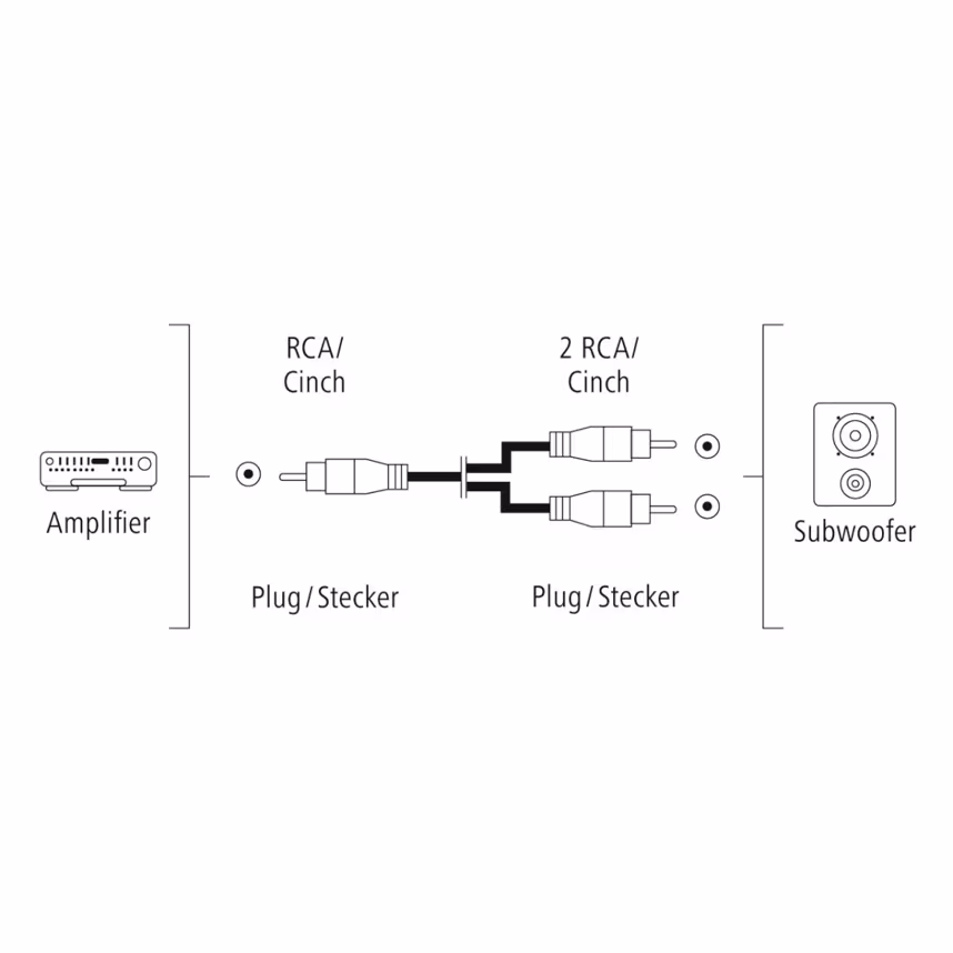 Hama Subwooferkabel Cinch - 2 Cinch-Stecker, vergoldet 5m 
